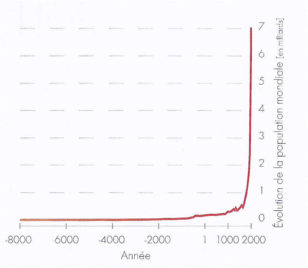 Image de couverture pour La Planète Bleue 821 –